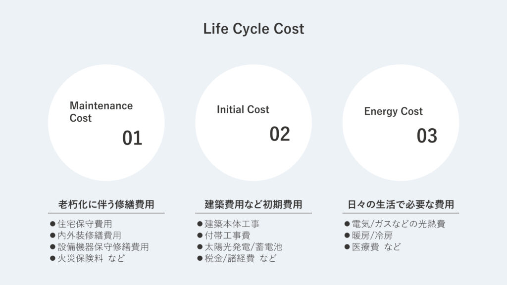 万代ホームが考えるライフサイクルコスト