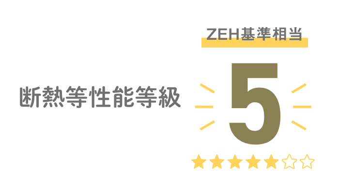 耐熱等性能等級