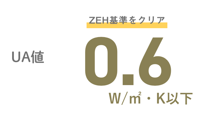 UA値