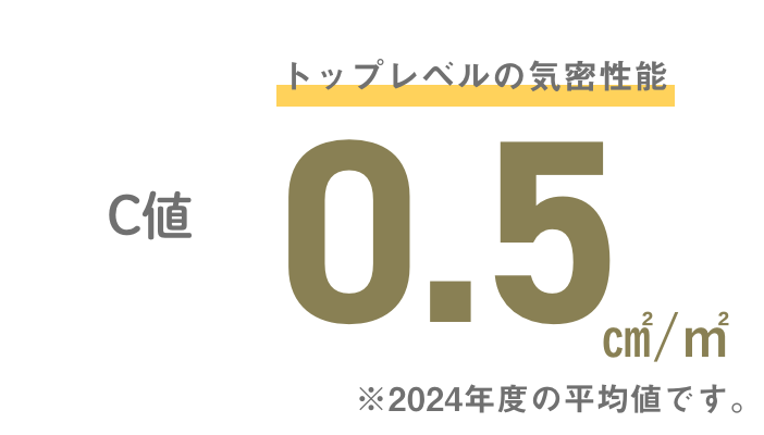 C値