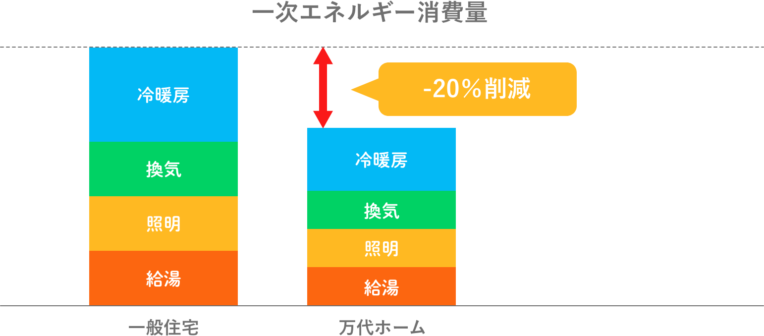 耐熱等性能等級