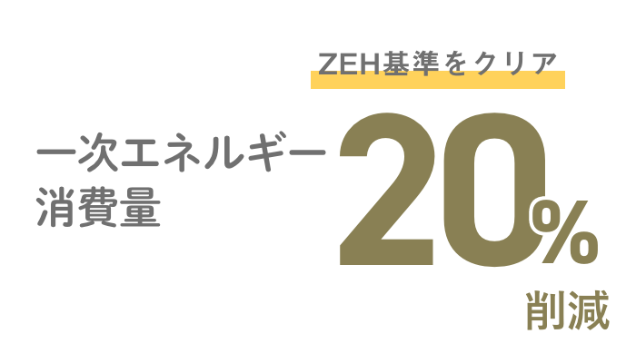 一次エネルギー消費量