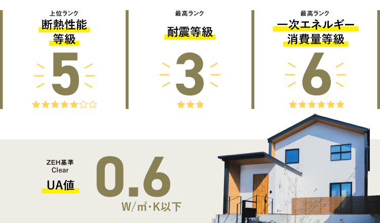 高性能