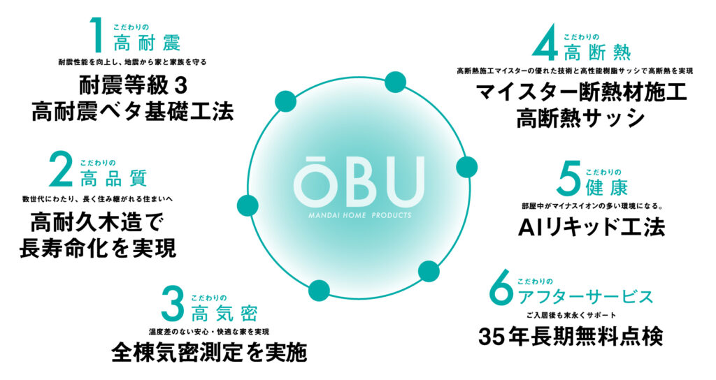 OBU６つのこだわり
