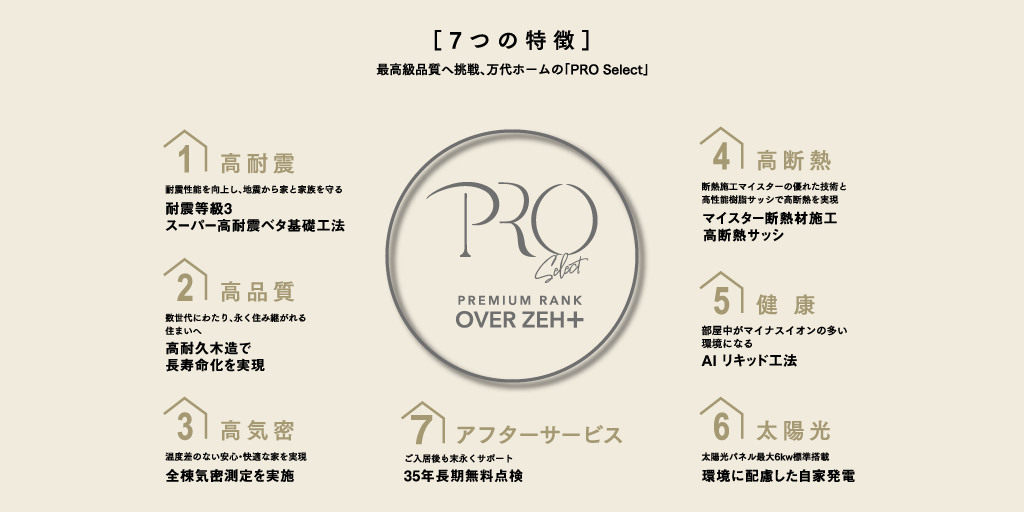 PRO Select 7つの特徴