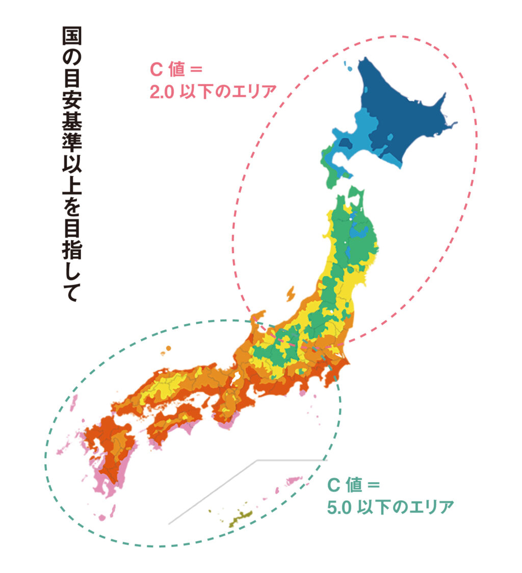 国の目安基準以上を目指して