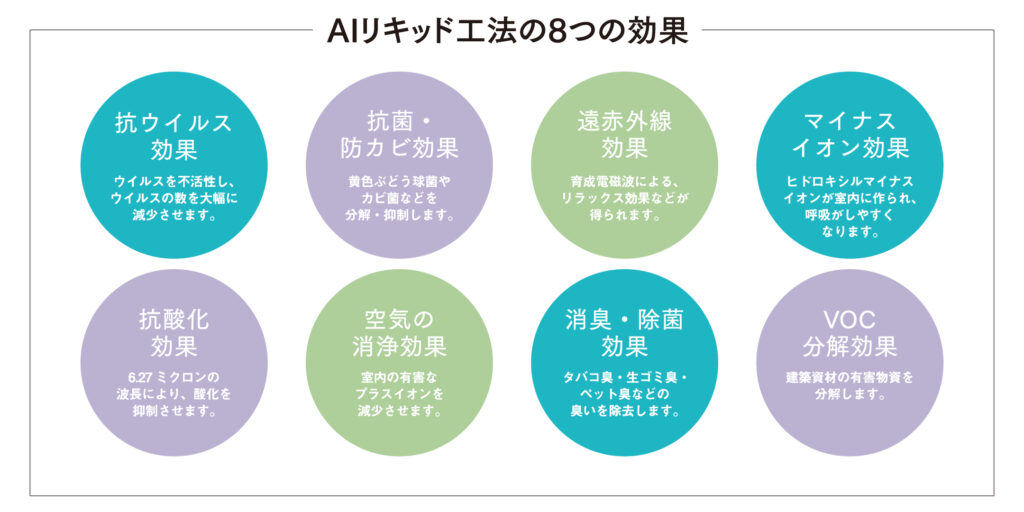 AIリキッド工法の8つの効果