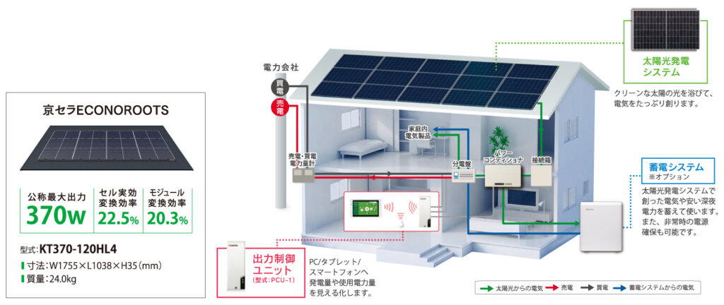 京セラ太陽光パネル最大6kw標準搭載